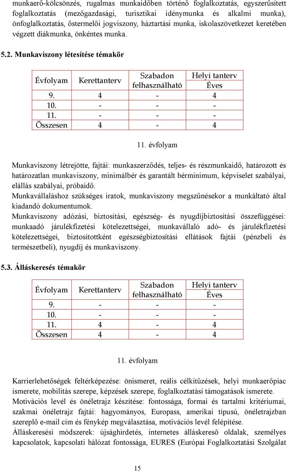 évfolyam Munkaviszony létrejötte, fajtái: munkaszerződés, teljes- és részmunkaidő, határozott és határozatlan munkaviszony, minimálbér és garantált bérminimum, képviselet szabályai, elállás