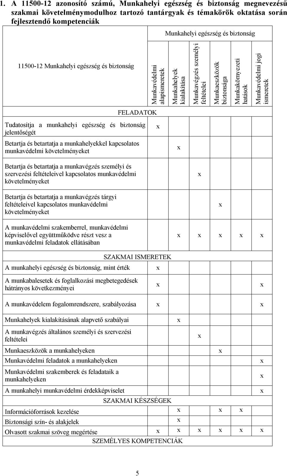 jogi ismeretek FELADATOK Tudatosítja a munkahelyi egészség és biztonság jelentőségét Betartja és betartatja a munkahelyekkel kapcsolatos munkavédelmi követelményeket Betartja és betartatja a