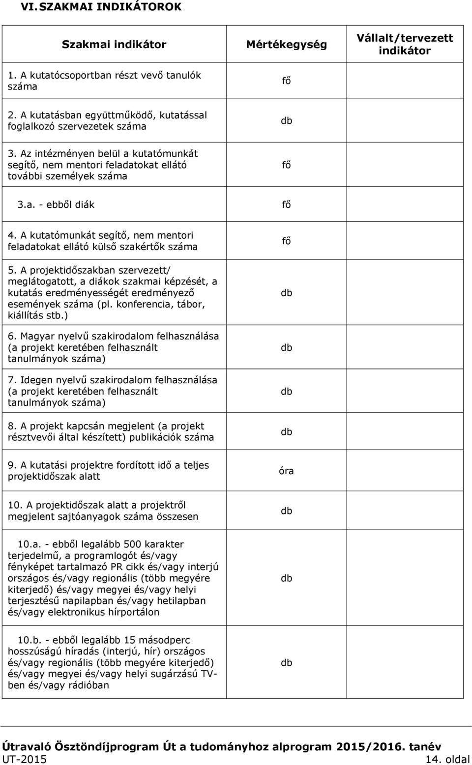 A kutatómunkát segítő, nem mentori feladatokat ellátó külső szakértők száma 5.