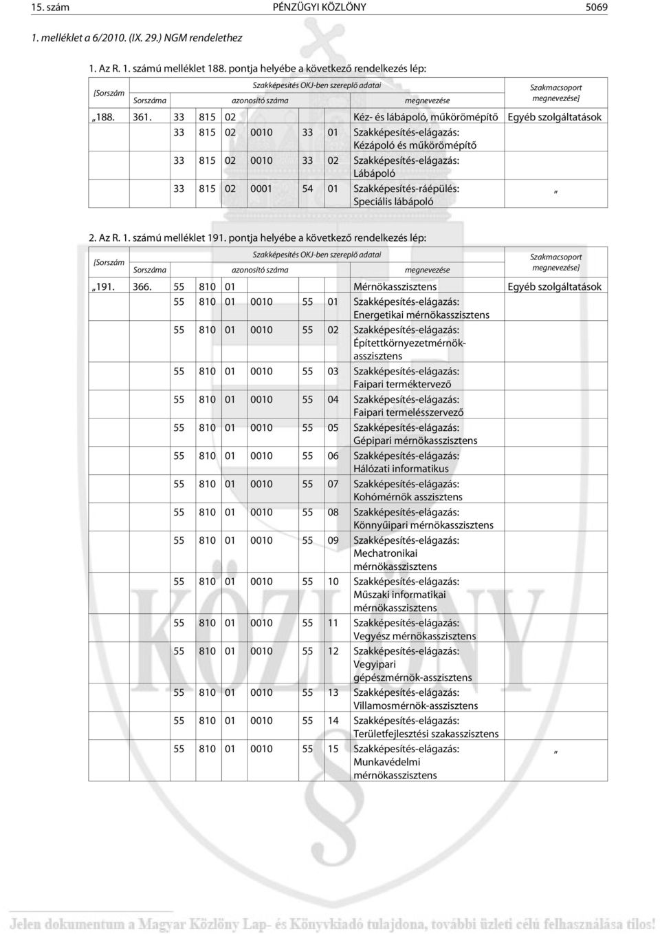 33 815 02 Kéz- és lábápoló, mûkörömépítõ Egyéb szolgáltatások 33 815 02 0010 33 01 Szakképesítés-elágazás: Kézápoló és mûkörömépítõ 33 815 02 0010 33 02 Szakképesítés-elágazás: Lábápoló 33 815 02