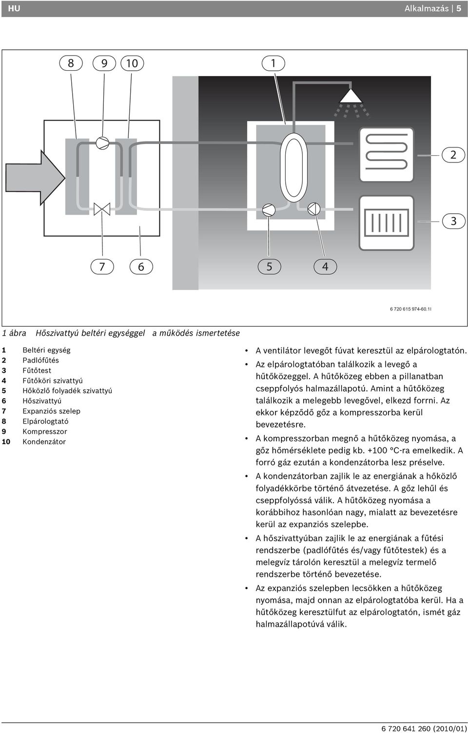 Elpárologtató 9 Kompresszor 10 Kondenzátor A ventilátor levegőt fúvat keresztül az elpárologtatón. Az elpárologtatóban találkozik a levegő a hűtőközeggel.