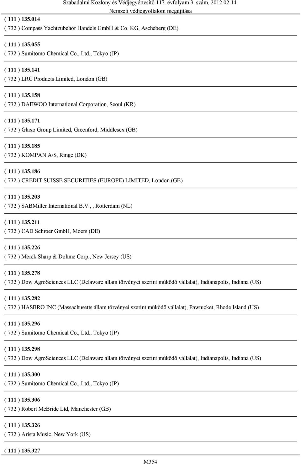 185 ( 732 ) KOMPAN A/S, Ringe (DK) ( 111 ) 135.186 ( 732 ) CREDIT SUISSE SECURITIES (EUROPE) LIMITED, London (GB) ( 111 ) 135.203 ( 732 ) SABMiller International B.V.,, Rotterdam (NL) ( 111 ) 135.