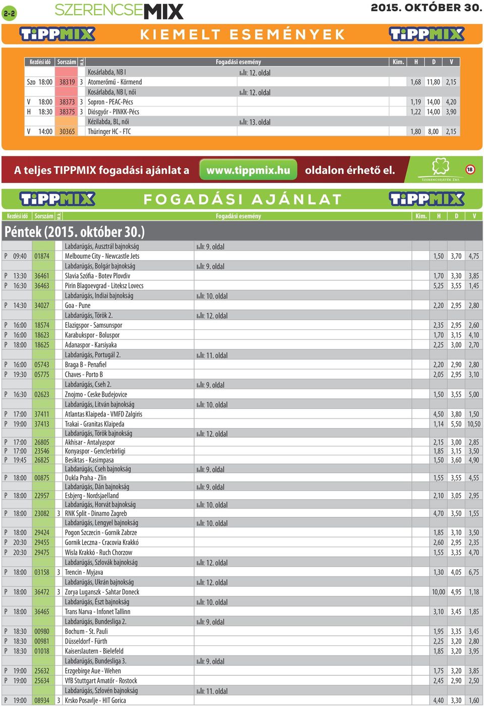 18 Péntek () Labdarúgás, Ausztrál bajnokság P 09:40 01874 Melbourne City - Newcastle Jets 1,50 3,70 4,75 Labdarúgás, Bolgár bajnokság P 13:30 36461 Slavia Szófia - Botev Plovdiv 1,70 3,30 3,85 P