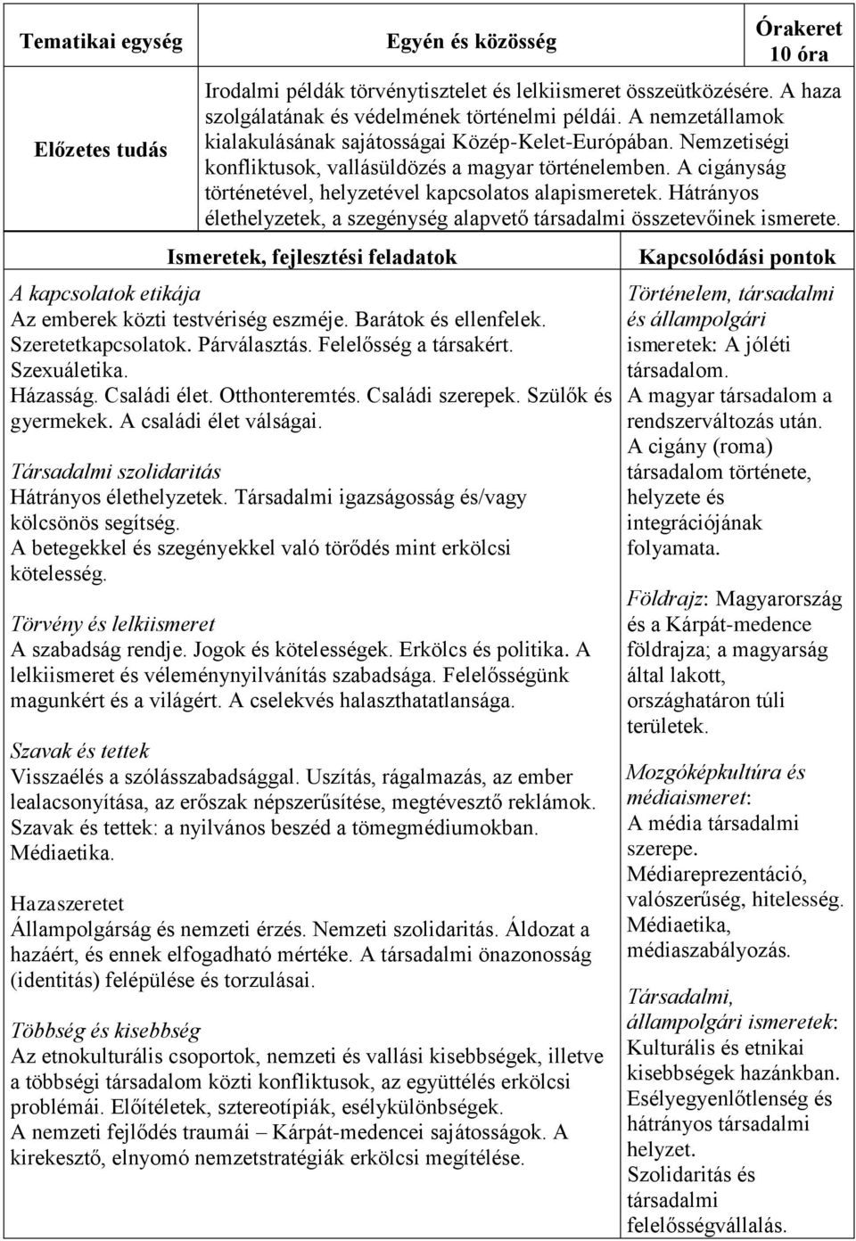 Hátrányos élethelyzetek, a szegénység alapvető társadalmi összetevőinek ismerete. Ismeretek, fejlesztési feladatok A kapcsolatok etikája Az emberek közti testvériség eszméje. Barátok és ellenfelek.