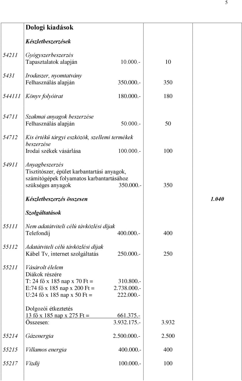 000. 350 Készletbeszerzés összesen 1.040 Szolgáltatások 55111 Nem adatátviteli célú távközlési díjak Telefondíj 400.000. 400 55112 Adatátviteli célú távközlési díjak Kábel Tv, internet szolgáltatás 250.