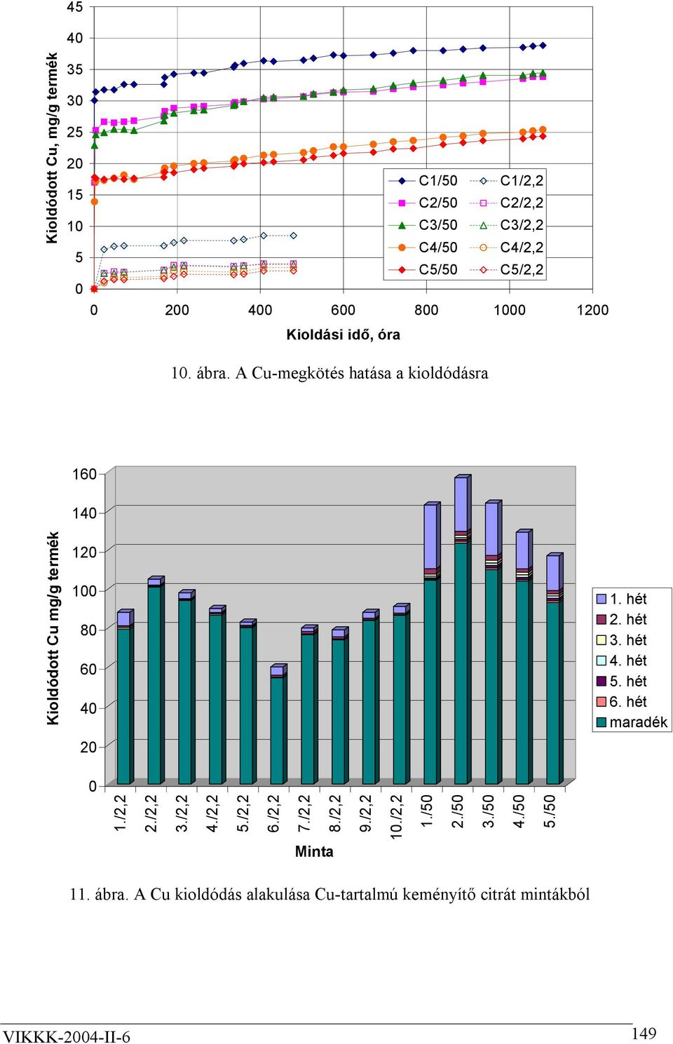 hét 2. hét 3. hét 4. hét 5. hét 6. hét maradék 1./2,2 2./2,2 3./2,2 4./2,2 5./2,2 6./2,2 7./2,2 8./2,2 Minta 9./2,2 1.