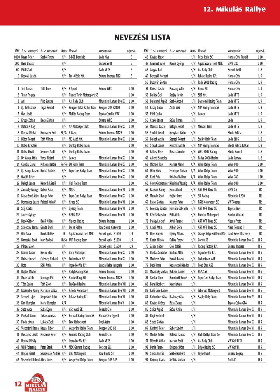 Subaru Impreza N12 E 1 Turi Tamás Tóth Imre H/H R-Sport Subaru WRC L 10 2 Turán Frigyes H/H Planet Turán Motorsport SE L 10 3 Asi Pikó Zsuzsa H/H Asi Rally Club Mitsubishi Lancer Evo IX L 10 4 ifj.