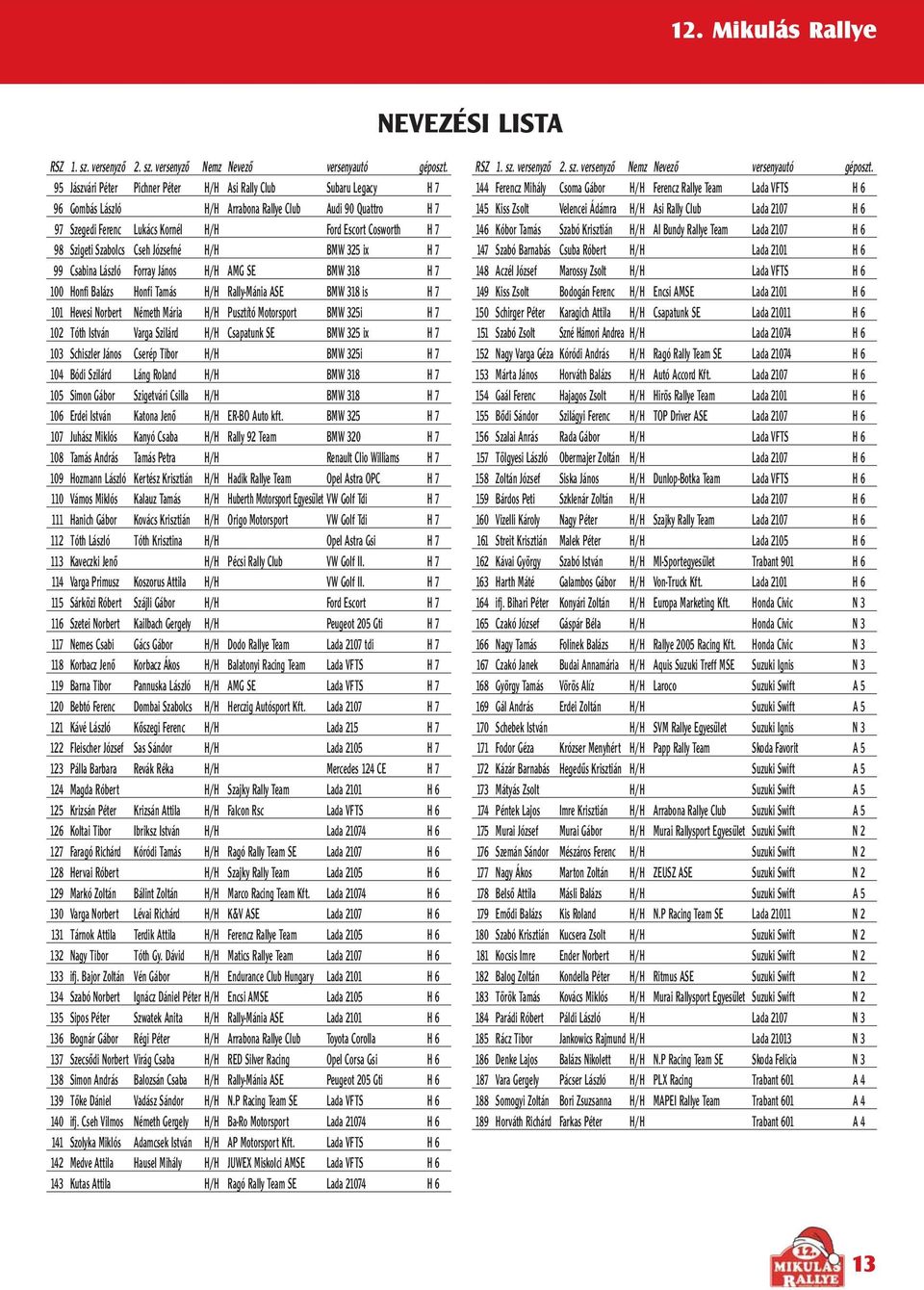 Szigeti Szabolcs Cseh Józsefné H/H BMW 325 ix H 7 99 Csabina László Forray János H/H AMG SE BMW 318 H 7 100 Honfi Balázs Honfi Tamás H/H Rally-Mánia ASE BMW 318 is H 7 101 Hevesi Norbert Németh Mária