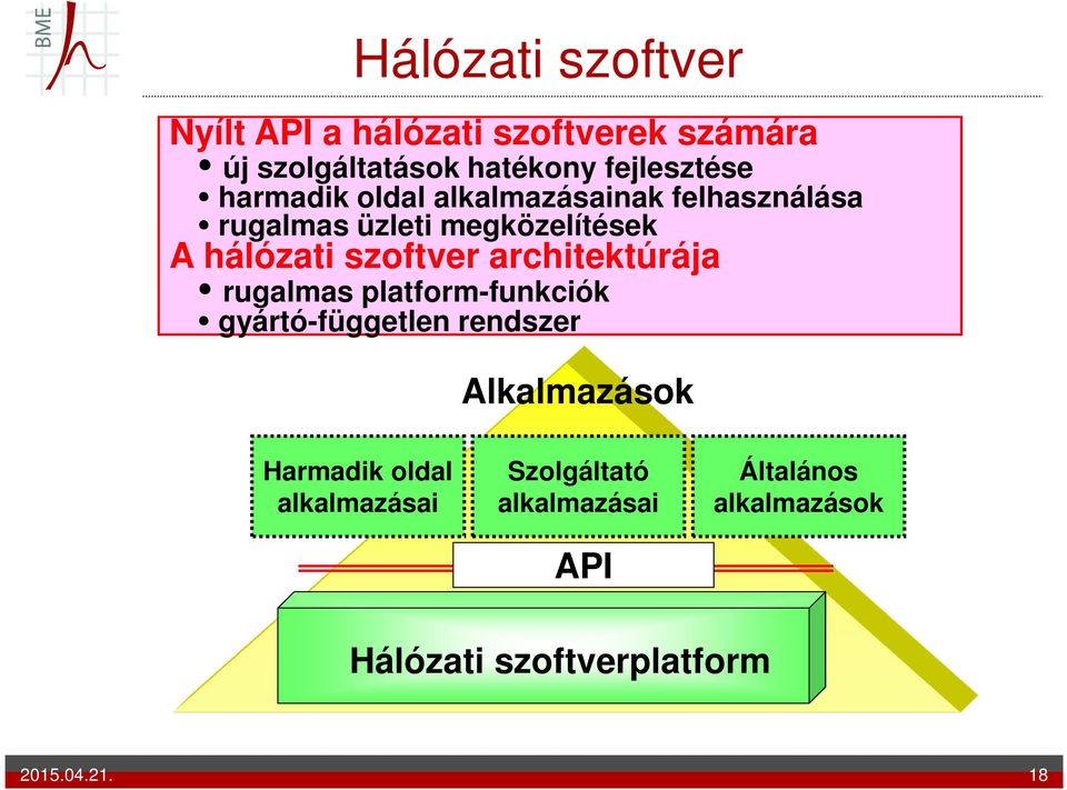 architektúrája rugalmas platform-funkciók gyártó-független rendszer Alkalmazások Harmadik oldal