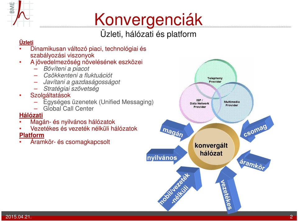 szövetség Szolgáltatások Egységes üzenetek (Unified Messaging) Global Call Center Hálózati Magán- és nyilvános