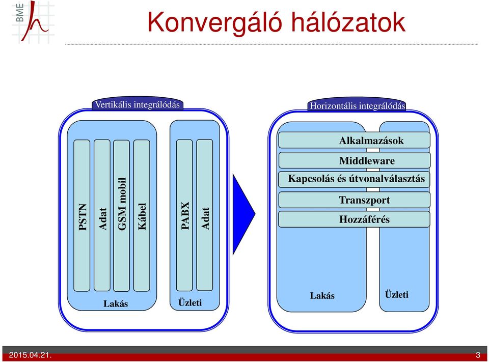 Adat GSM mobil Kábel PABX Adat Kapcsolás és