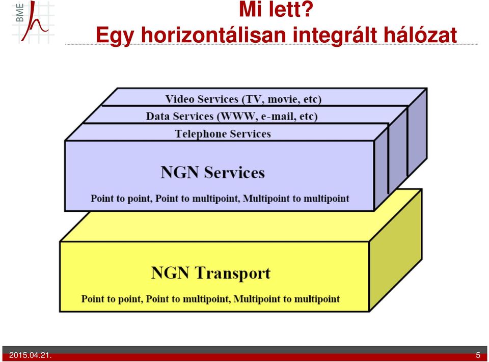 horizontálisan