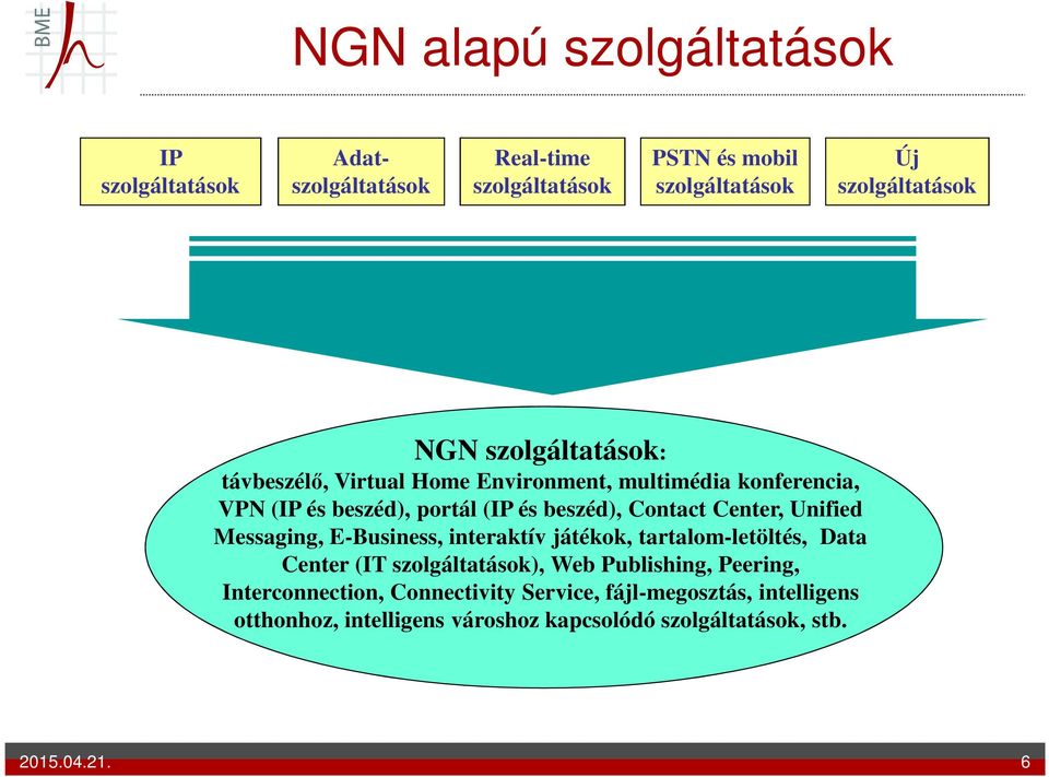 Center, Unified Messaging, E-Business, interaktív játékok, tartalom-letöltés, Data Center (IT szolgáltatások), Web Publishing, Peering,