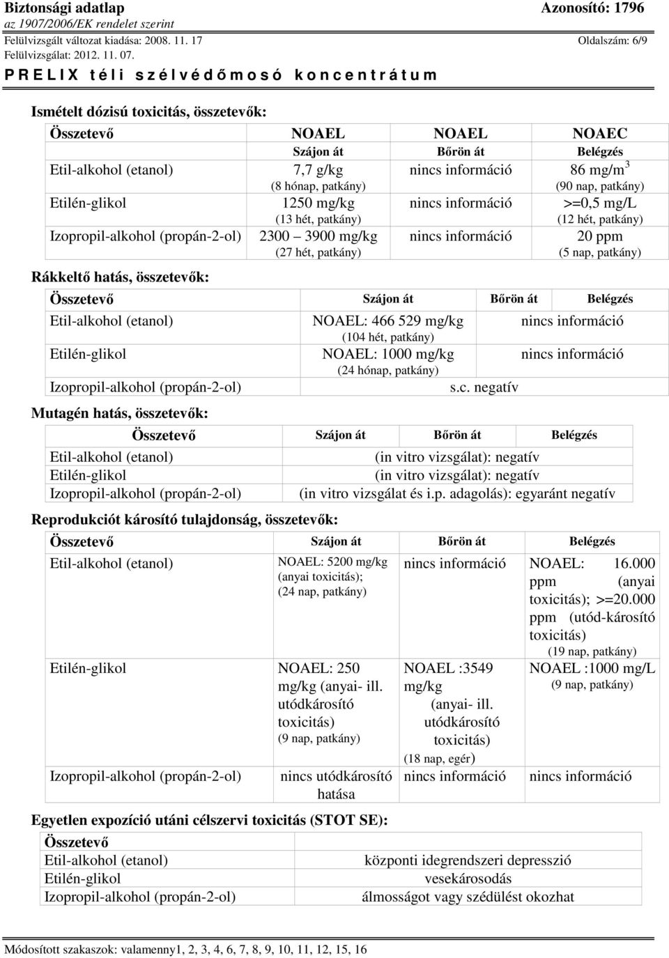 patkány) 2300 3900 mg/kg (27 hét, patkány) (90 nap, patkány) >=0,5 mg/l (12 hét, patkány) 20 ppm (5 nap, patkány) Összetevő Szájon át Bőrön át Belégzés Mutagén hatás, összetevők: NOAEL: 466 529 mg/kg