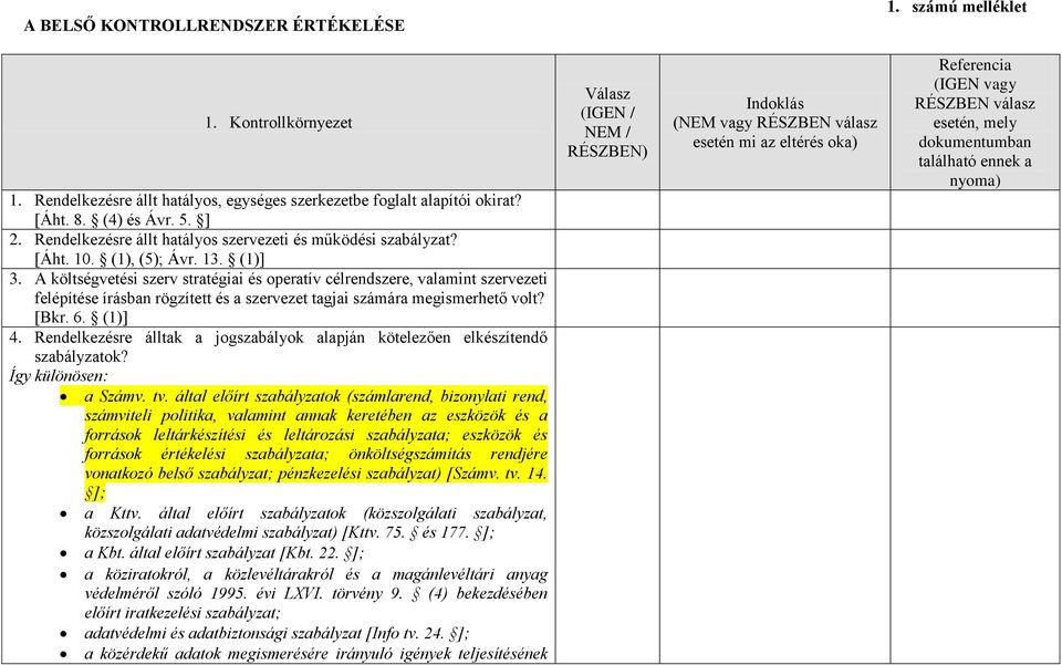 A költségvetési szerv stratégiai és operatív célrendszere, valamint szervezeti felépítése írásban rögzített és a szervezet tagjai számára megismerhető volt? [Bkr. 6. (1)] 4.