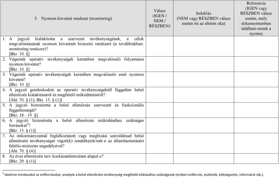 A jegyző gondoskodott az operatív tevékenységektől független belső ellenőrzés kialakításáról és megfelelő működtetéséről? [Áht. 70. (1); Bkr. 15. (1)] 5.