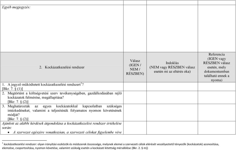 Meghatározták az egyes kockázatokkal kapcsolatban szükséges intézkedéseket, valamint a teljesítésük folyamatos nyomon követésének módját? [Bkr. 7.