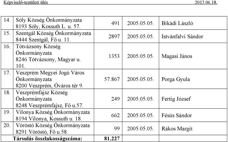 18. Veszprémfajsz Község Önkormányzata 249 2005.05.05. Fertig József 8248 Veszprémfajsz, Fő u.57. 19. Vilonya Község Önkormányzata 8194 Vilonya, Kossuth u. 18. 662 2005.05.05. Fésüs Sándor 20.