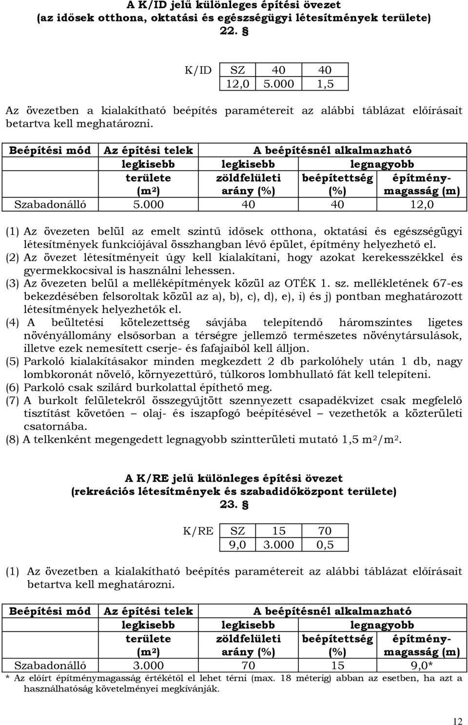 Beépítési mód Az építési telek A beépítésnél alkalmazható legkisebb legkisebb legnagyobb területe (m 2 ) zöldfelületi arány (%) beépítettség (%) építménymagasság (m) Szabadonálló 5.