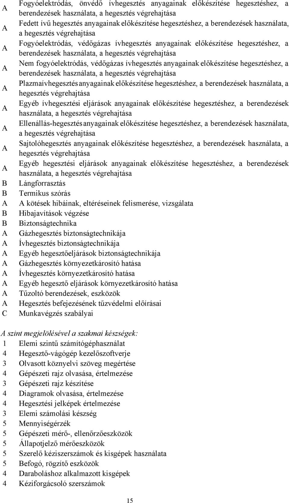 hegesztés végrehajtása Nem fogyóelektródás, védőgázas ívhegesztés anyagainak előkészítése hegesztéshez, a berendezések használata, a hegesztés végrehajtása Plazmaívhegesztés anyagainak előkészítése