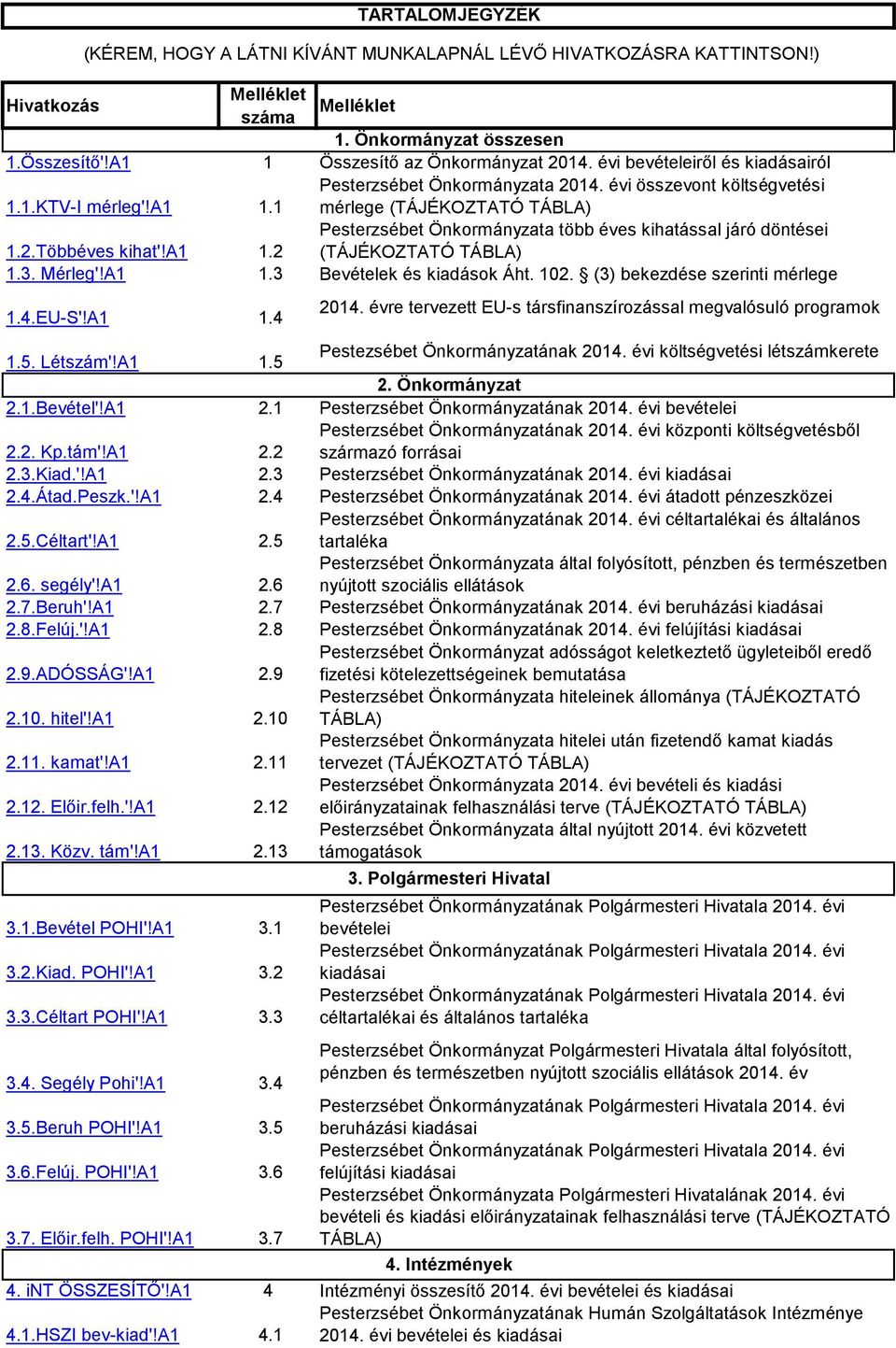 2 Pesterzsébet Önkormányzata több éves kihatással járó döntései (TÁJÉKOZTATÓ TÁBLA) 1.3. Mérleg'!A1 1.3 Bevételek és kiadások Áht. 102. (3) bekezdése szerinti mérlege 1.4.EU-S'!A1 1.4 2014.