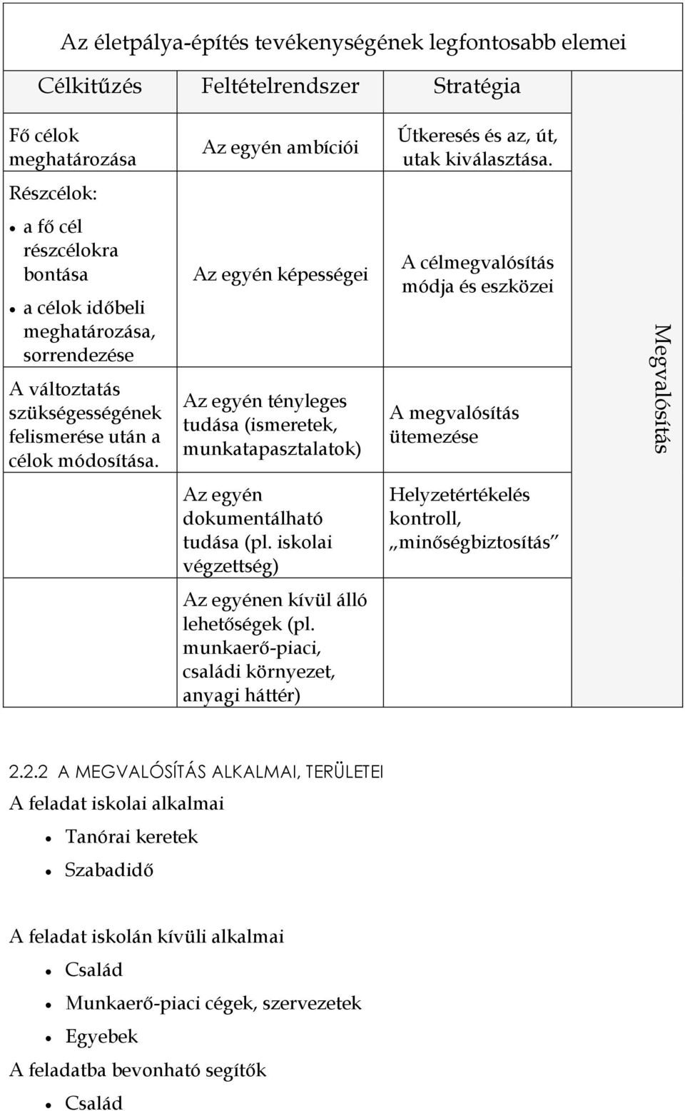 Az egyén ambíciói Az egyén képességei Az egyén tényleges tudása (ismeretek, munkatapasztalatok) Az egyén dokumentálható tudása (pl. iskolai végzettség) Az egyénen kívül álló lehetőségek (pl.