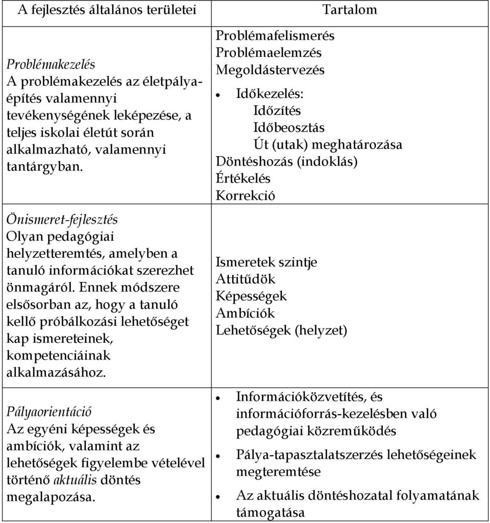 Ennek módszere elsősorban az, hogy a tanuló kellő próbálkozási lehetőséget kap ismereteinek, kompetenciáinak alkalmazásához.