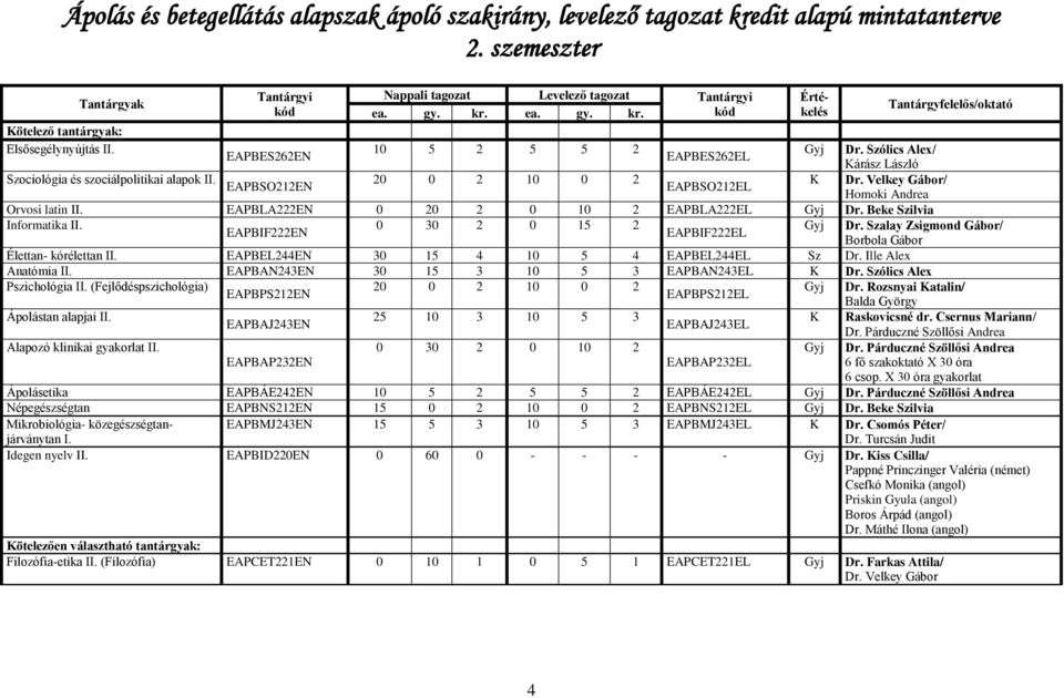 20 0 2 10 0 2 K Dr. Velkey Gábor/ EAPBSO212EN EAPBSO212EL Homoki Andrea Orvosi latin II. EAPBLA222EN 0 20 2 0 10 2 EAPBLA222EL Gyj Dr. Beke Szilvia Informatika II.
