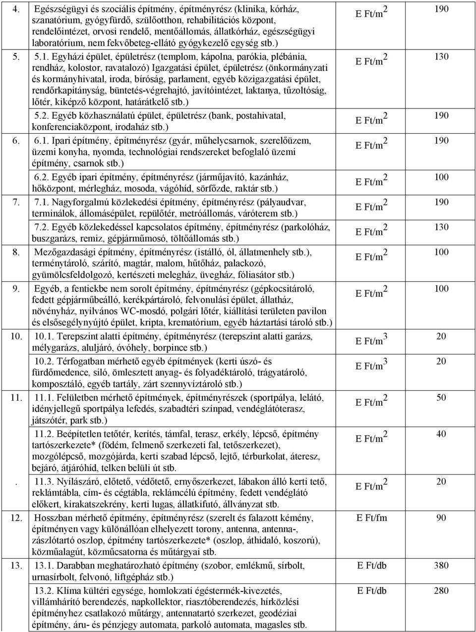 Egyházi épület, épületrész (templom, kápolna, parókia, plébánia, rendház, kolostor, ravatalozó) Igazgatási épület, épületrész (önkormányzati és kormányhivatal, iroda, bíróság, parlament, egyéb