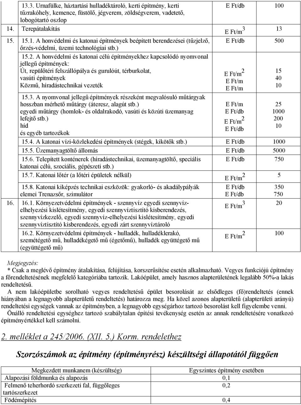 A honvédelmi és katonai célú építményekhez kapcsolódó nyomvonal jellegű építmények: Út, repülőtéri felszállópálya és gurulóút, térburkolat, vasúti építmények Közmű, híradástechnikai vezeték 15.3.