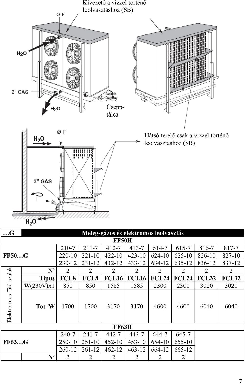 2 2 2 2 2 Típus FCL8 FCL8 FCL16 FCL16 FCL24 FCL24 FCL32 FCL32 W(230V)x1 850 850 1585 1585 2300 2300 3020 3020 Elektro-mos fűtő-szálak FF63 G Tot.