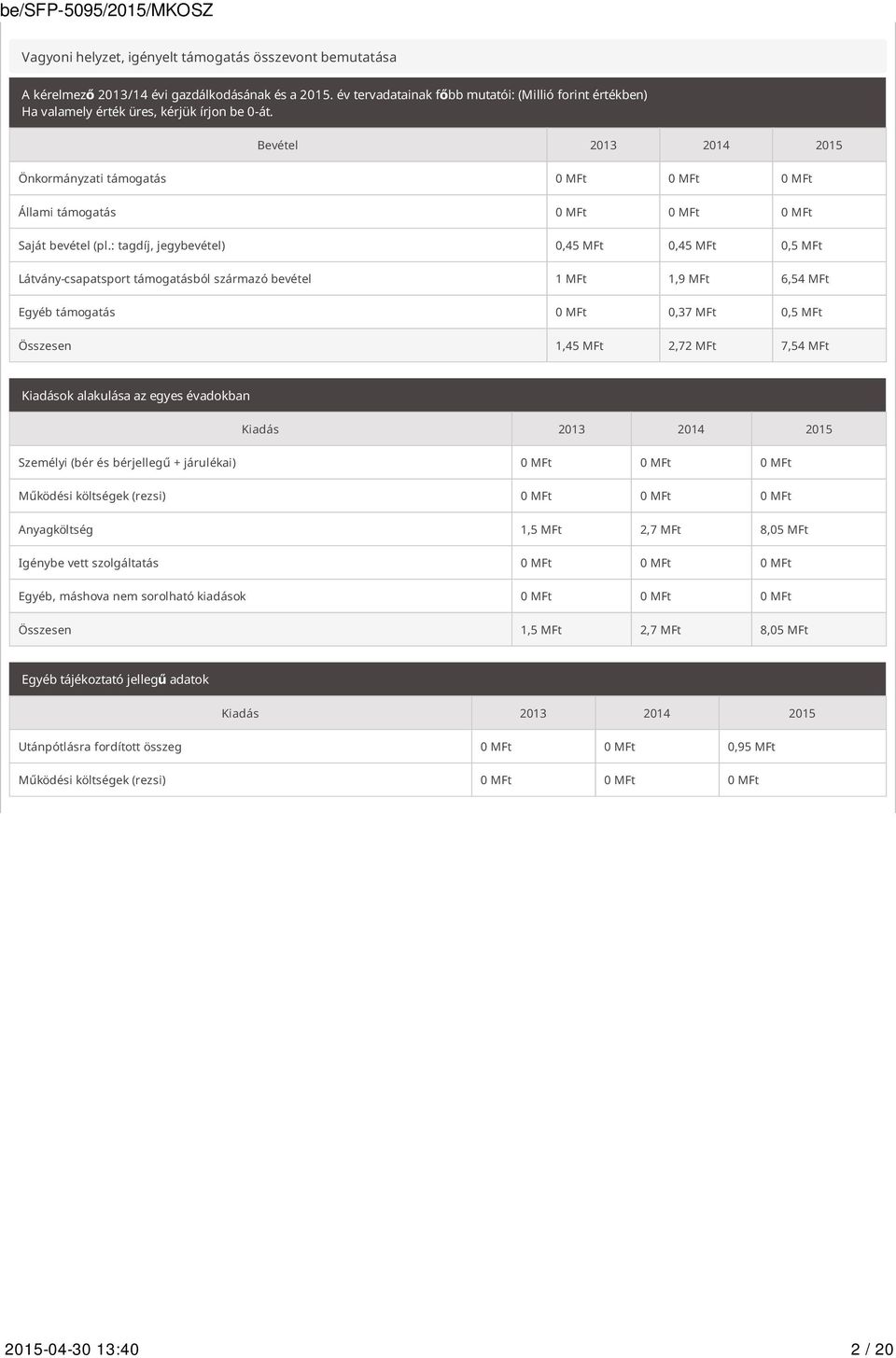 Bevétel 2013 2014 2015 Önkormányzati támogatás 0 MFt 0 MFt 0 MFt Állami támogatás 0 MFt 0 MFt 0 MFt Saját bevétel (pl.