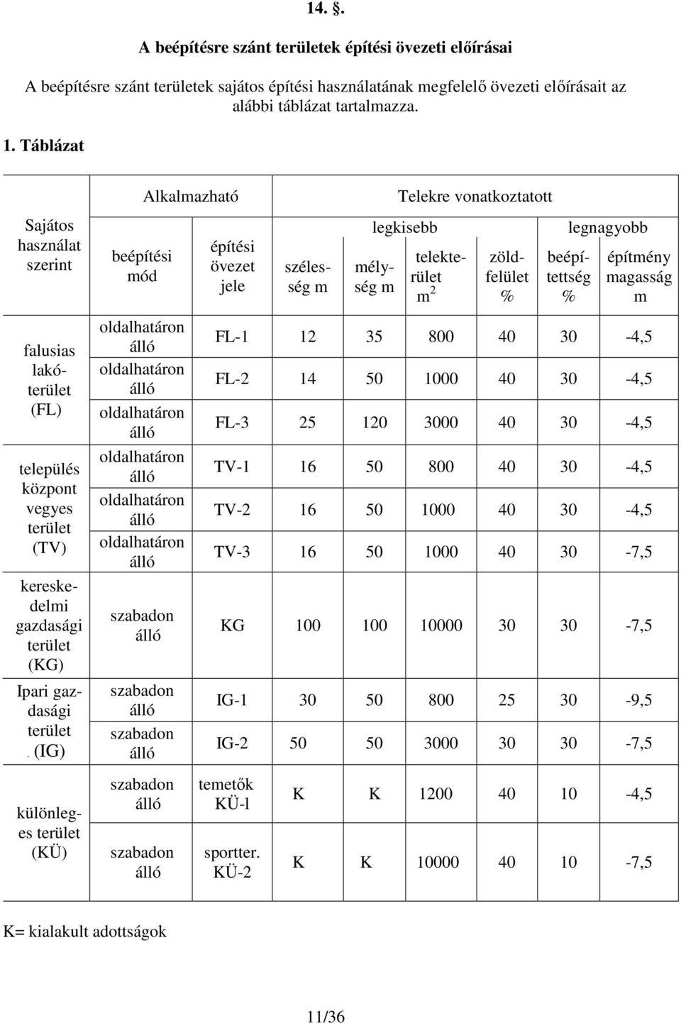 mód oldalhatáron álló oldalhatáron álló oldalhatáron álló oldalhatáron álló oldalhatáron álló oldalhatáron álló szabadon álló szabadon álló szabadon álló szabadon álló szabadon álló Alkalmazható