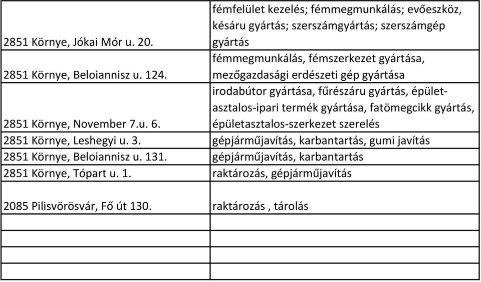 mezőgazdasági erdészeti gép gyártása irodabútor gyártása, fűrészáru gyártás, épületasztalos-ipari termék gyártása, fatömegcikk gyártás, 2851 Környe, November 7.