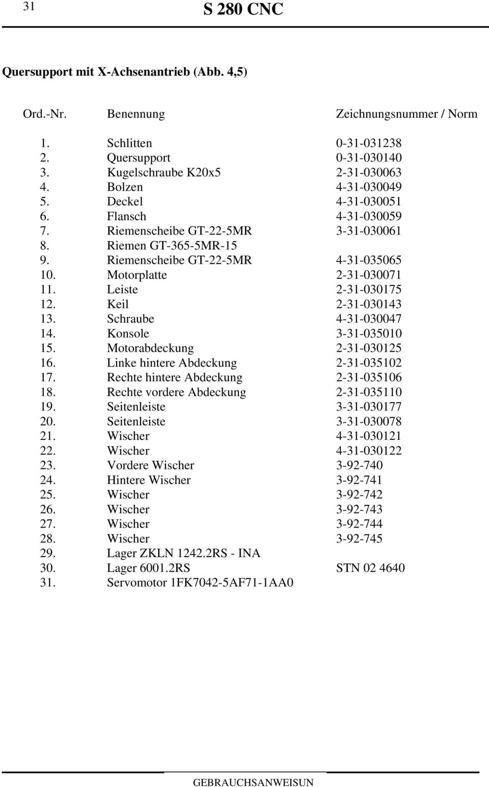 Leiste 2-31-030175 12. Keil 2-31-030143 13. Schraube 4-31-030047 14. Konsole 3-31-035010 15. Motorabdeckung 2-31-030125 16. Linke hintere Abdeckung 2-31-035102 17.