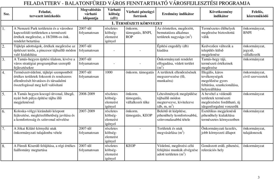 A Tamás-hegyen építési tilalom, kivéve a város stratégiai programjában szereplı fejlesztésekre 4.