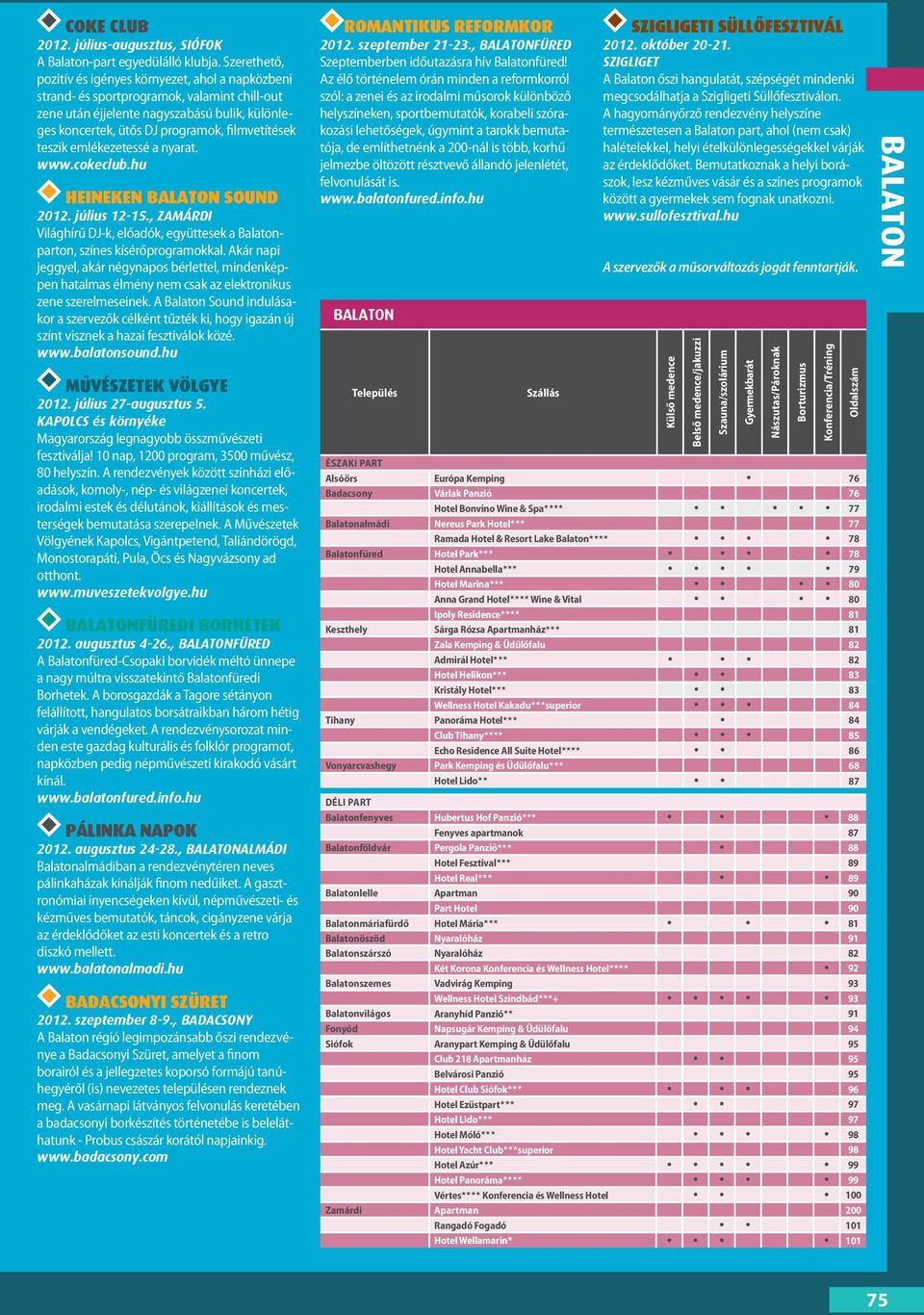 teszik emlékezetessé a nyarat. www.cokeclub.hu HEINEKEN BALATON SOUND 2012. július 12-15., ZAMÁRDI Világhírű DJ-k, előadók, együttesek a Balatonparton, színes kísérőprogramokkal.