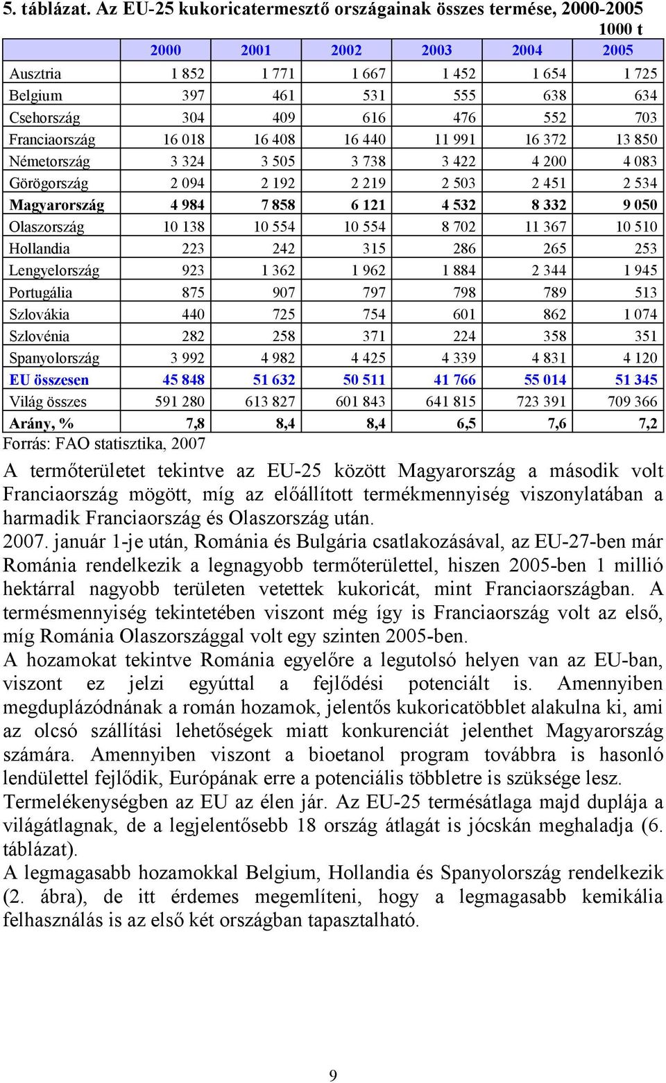 616 476 552 703 Franciaország 16 018 16 408 16 440 11 991 16 372 13 850 Németország 3 324 3 505 3 738 3 422 4 200 4 083 Görögország 2 094 2 192 2 219 2 503 2 451 2 534 Magyarország 4 984 7 858 6 121