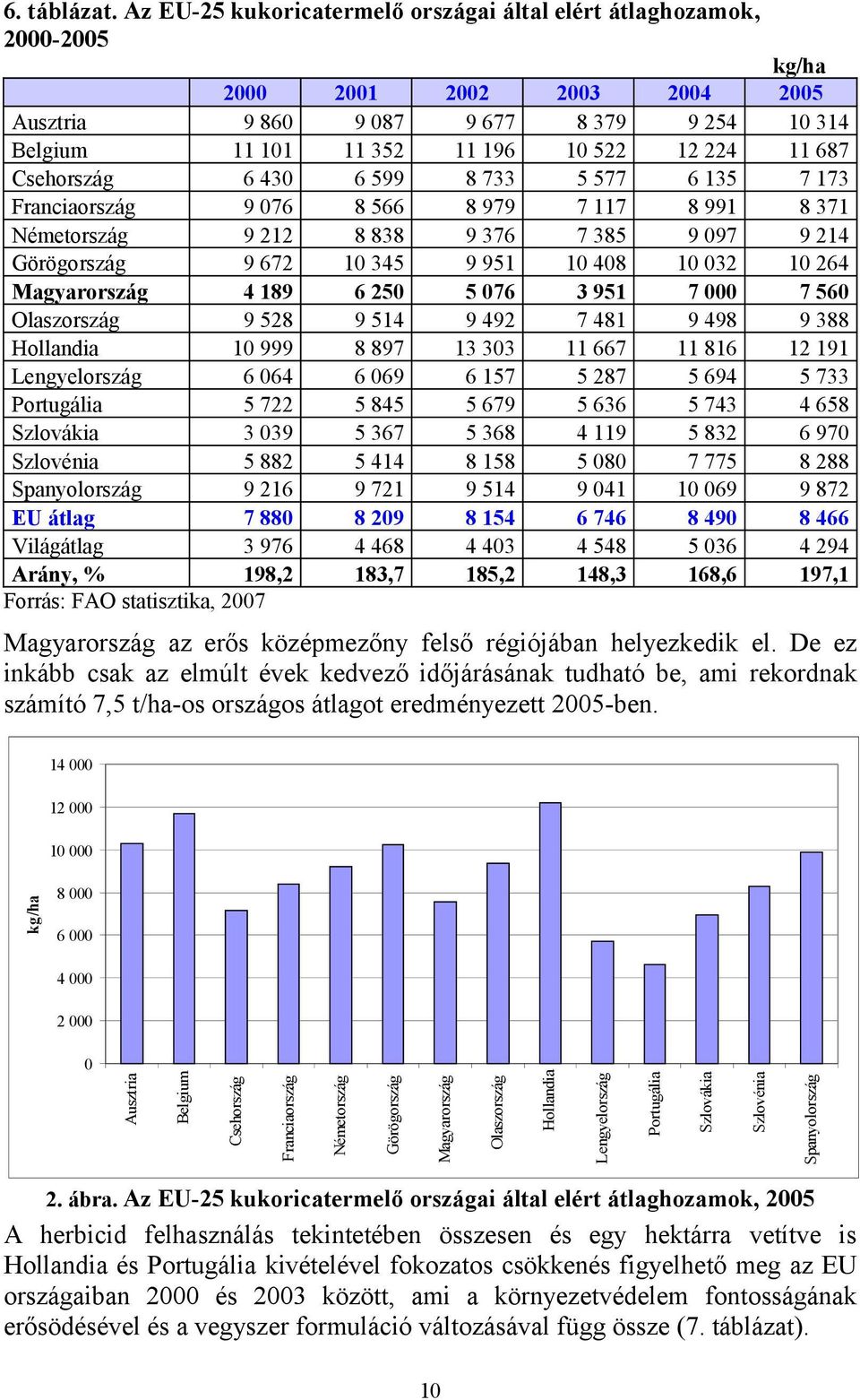 687 Csehország 6 430 6 599 8 733 5 577 6 135 7 173 Franciaország 9 076 8 566 8 979 7 117 8 991 8 371 Németország 9 212 8 838 9 376 7 385 9 097 9 214 Görögország 9 672 10 345 9 951 10 408 10 032 10