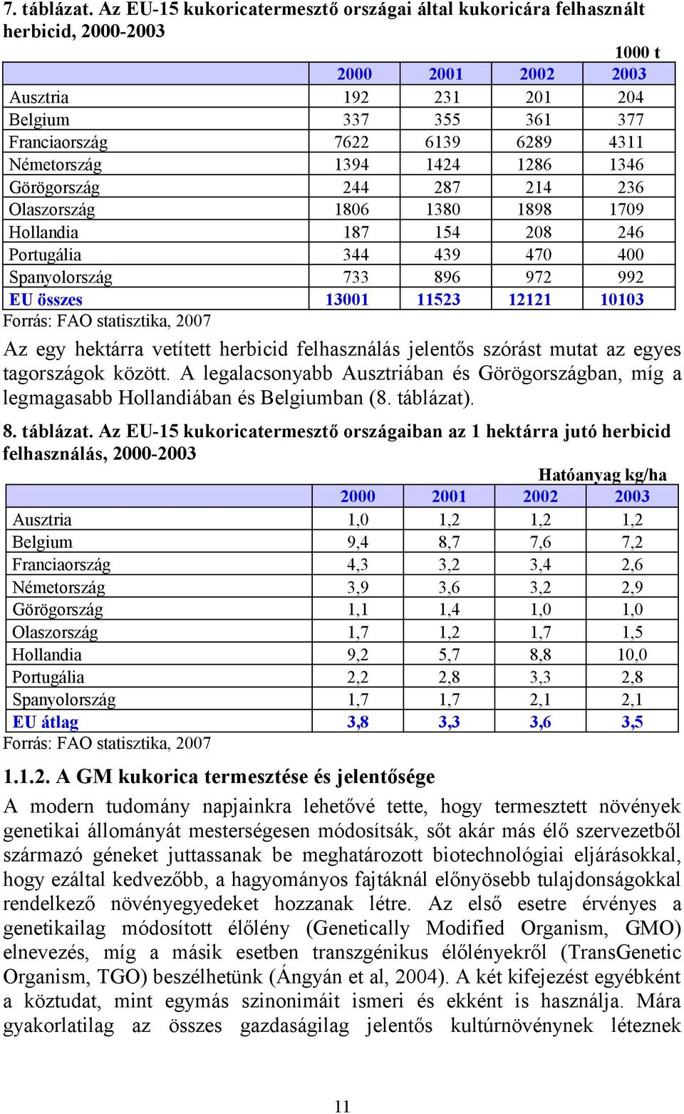 Németország 1394 1424 1286 1346 Görögország 244 287 214 236 Olaszország 1806 1380 1898 1709 Hollandia 187 154 208 246 Portugália 344 439 470 400 Spanyolország 733 896 972 992 EU összes 13001 11523