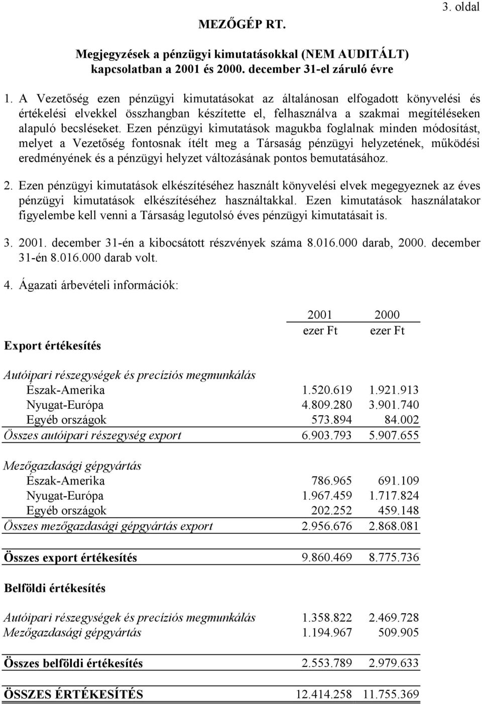 Ezen pénzügyi kimutatások magukba foglalnak minden módosítást, melyet a Vezetőség fontosnak ítélt meg a Társaság pénzügyi helyzetének, működési eredményének és a pénzügyi helyzet változásának pontos