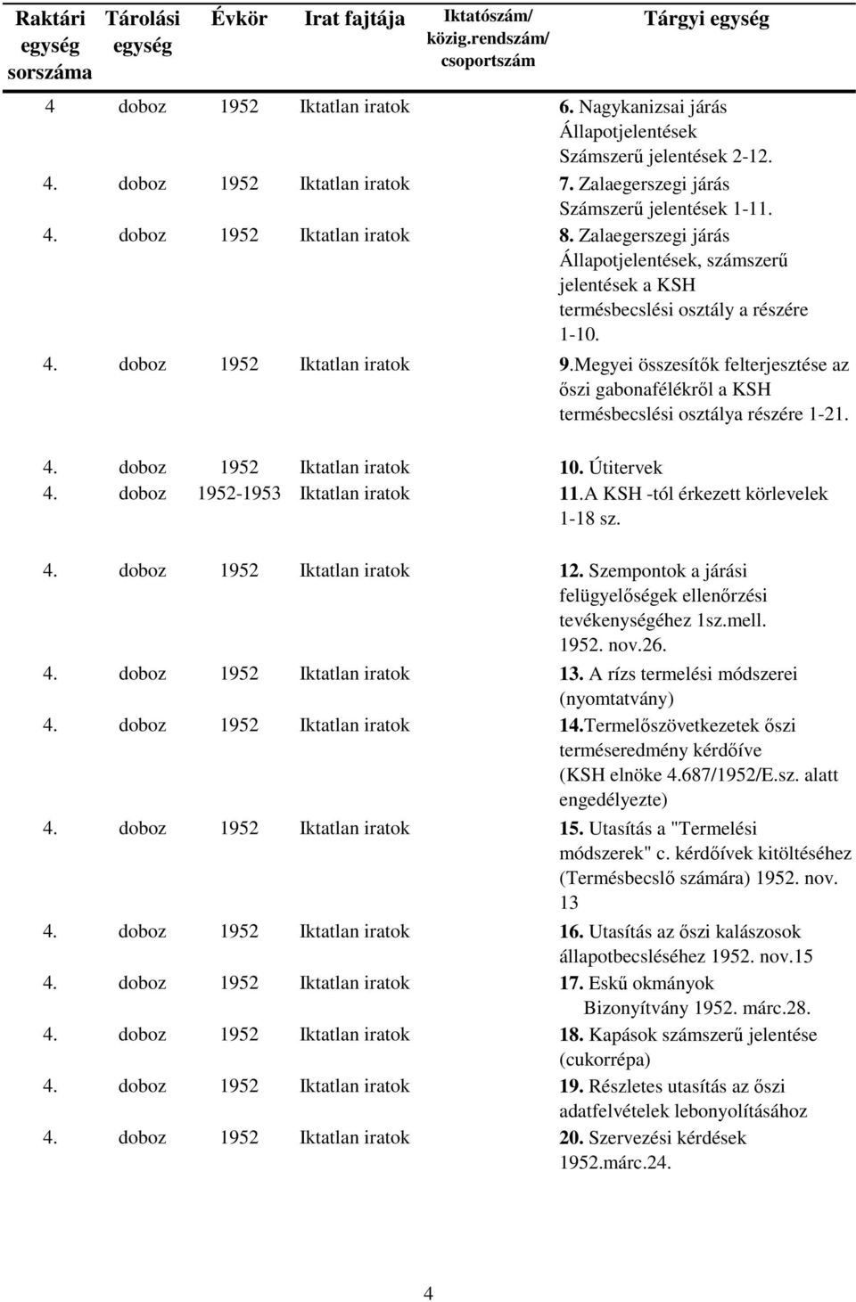 Megyei összesítők felterjesztése az őszi gabonafélékről a KSH termésbecslési osztálya részére 1-21. 4. doboz 1952 10. Útitervek 4. doboz 1952-1953 11.A KSH -tól érkezett körlevelek 1-18 sz. 4. doboz 1952 12.