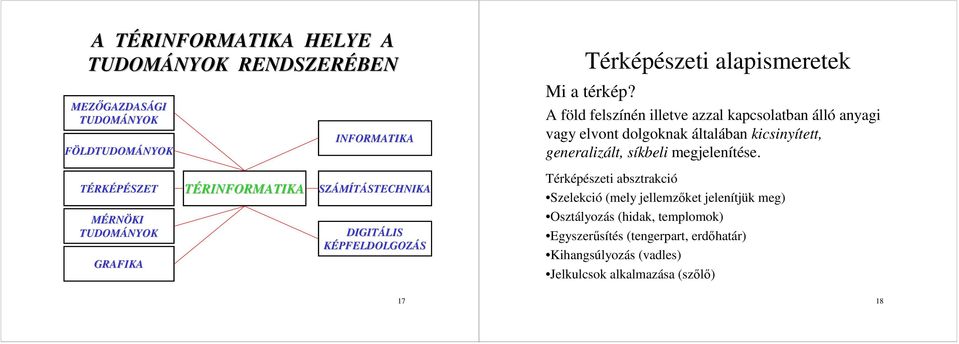 A föld felszínén illetve azzal kapcsolatban álló anyagi vagy elvont dolgoknak általában kicsinyített, generalizált, síkbeli megjelenítése.