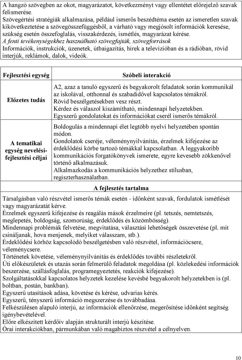 összefoglalás, visszakérdezés, ismétlés, magyarázat kérése.