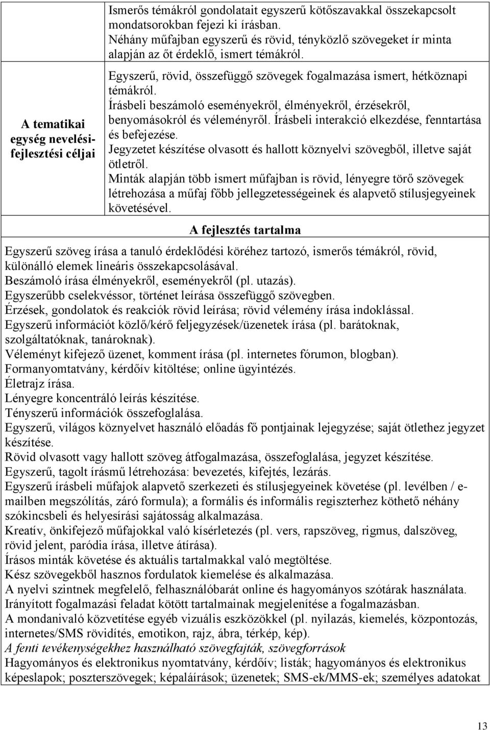 Írásbeli beszámoló eseményekről, élményekről, érzésekről, benyomásokról és véleményről. Írásbeli interakció elkezdése, fenntartása és befejezése.