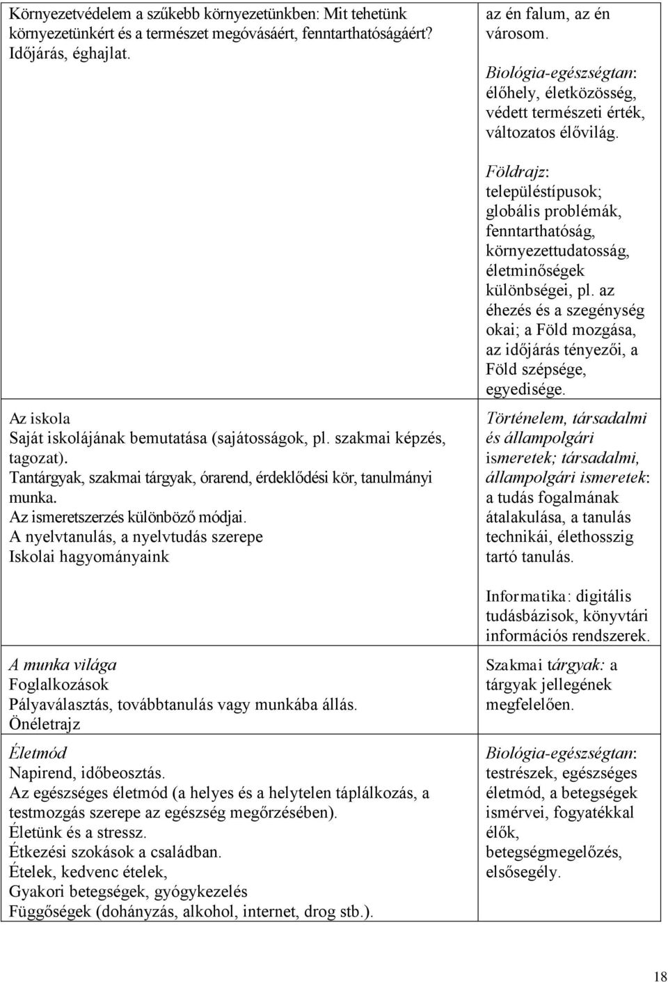 A nyelvtanulás, a nyelvtudás szerepe Iskolai hagyományaink A munka világa Foglalkozások Pályaválasztás, továbbtanulás vagy munkába állás. Önéletrajz Életmód Napirend, időbeosztás.