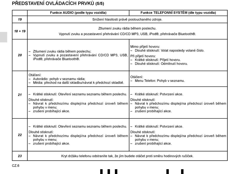 20 Ztlumení zvuku rádia během poslechu; Vypnutí zvuku a pozastavení přehrávání CD/CD MP3, USB, ipod, přehrávače Bluetooth. Mimo přijetí hovoru: Dlouhé stisknutí: Volat naposledy volané číslo.