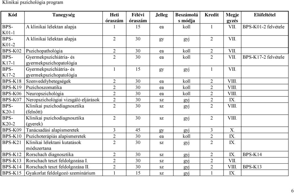 BPS-K17-2 K17-1 gyermekpszichopatológia BPS- Gyermekpszichiátria- és 1 15 gy gyj 1 VII. K17-2 gyermekpszichopatológia BPS-K18 Szenvedélybetegségek 2 30 ea koll 2 VIII.