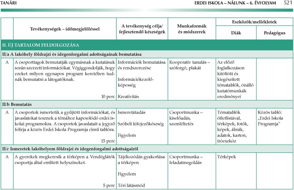 Végiggondolják, hogy ezeket milyen egynapos program keretében tudnák bemutatni a látogatóknak.