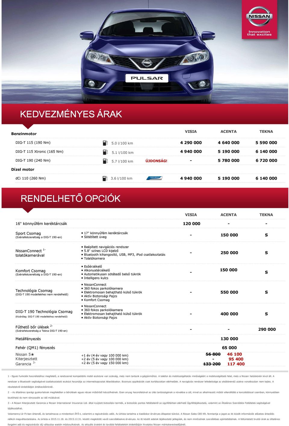 6 l/100 km 4 940 000 5 190 000 6 140 000 RENDELHETŐ OPCIÓK 16" könnyűfém keréktárcsák Sport Csomag 17" könnyűfém keréktárcsák Sötétített üveg 120 000 150 000 S 1 tolatókamerával Beépített navigációs